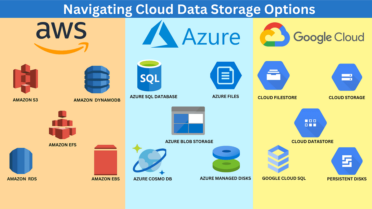 Databases